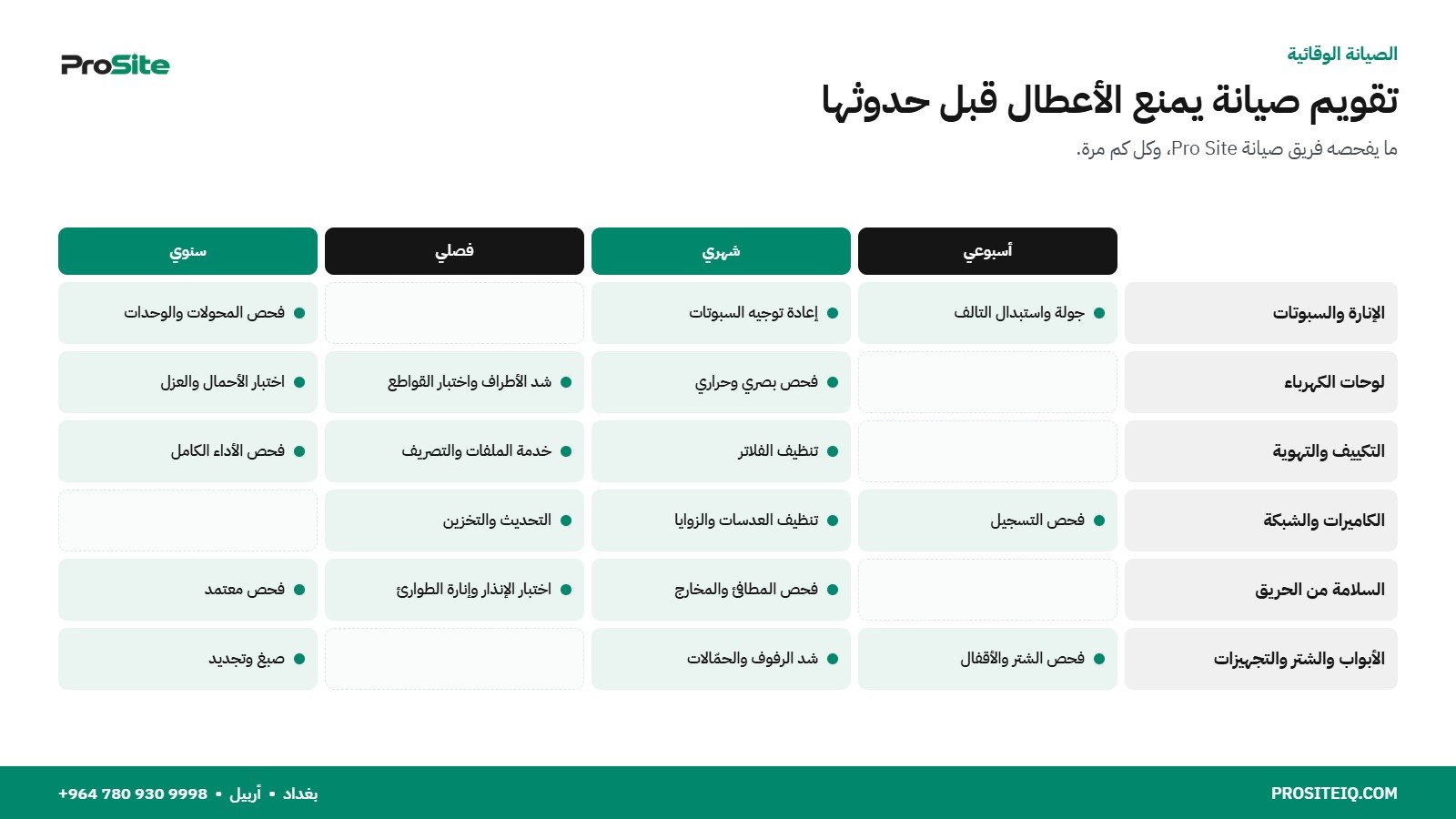 تقويم الصيانة الوقائية للمحل