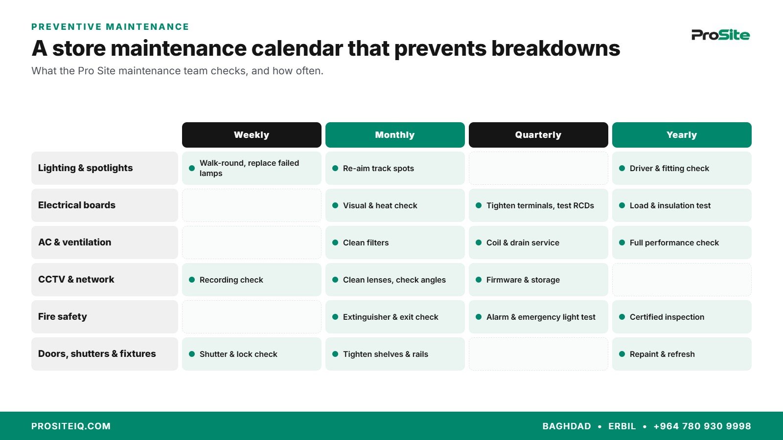Store preventive maintenance calendar