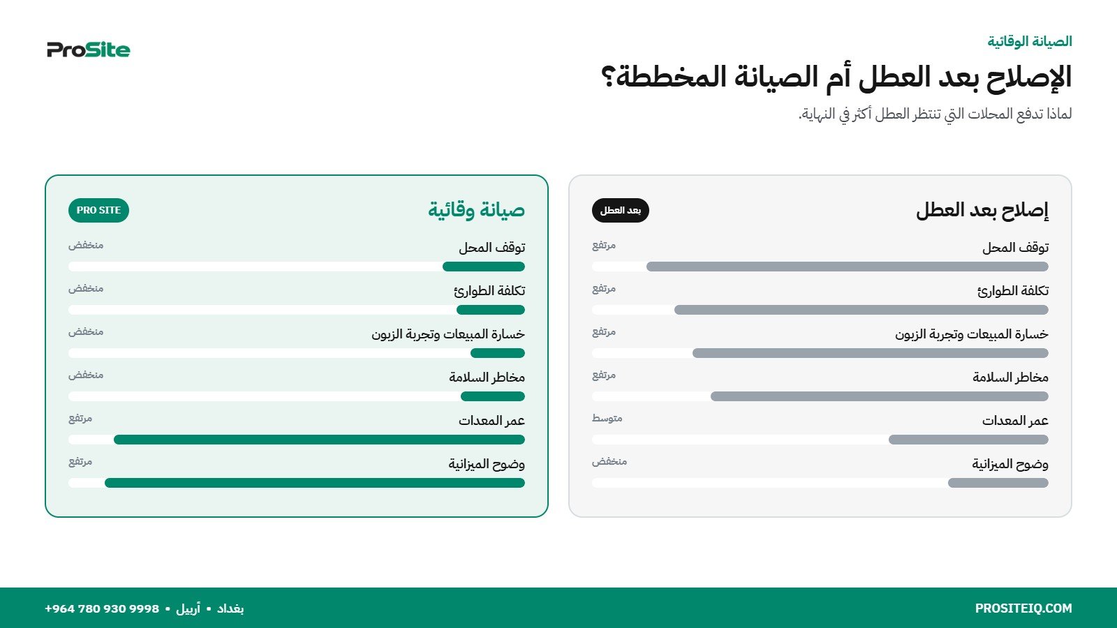 مقارنة بين الإصلاح بعد العطل والصيانة الوقائية