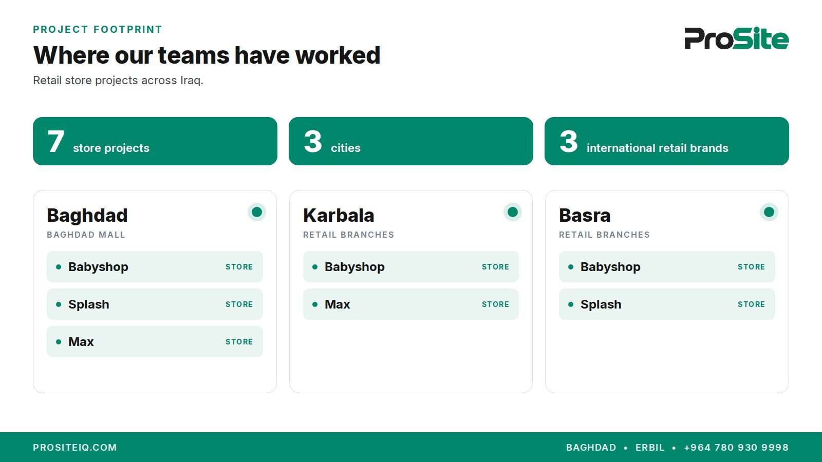 خريطة مشاريع Pro Site في بغداد وكربلاء والبصرة