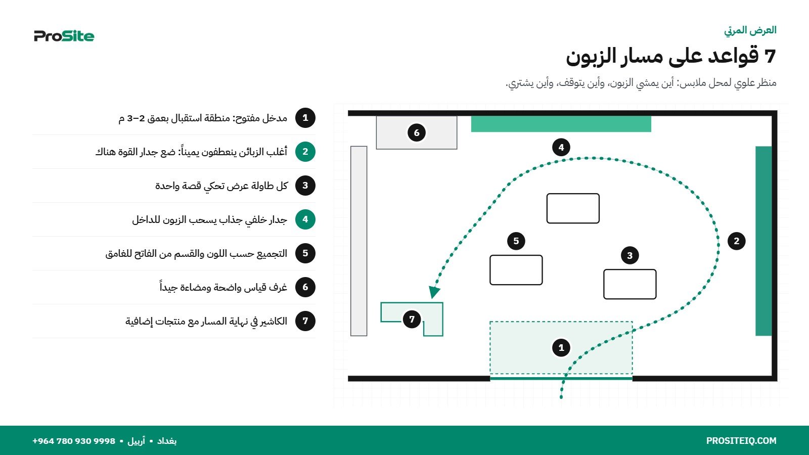 سبع قواعد للعرض المرئي على مسار الزبون