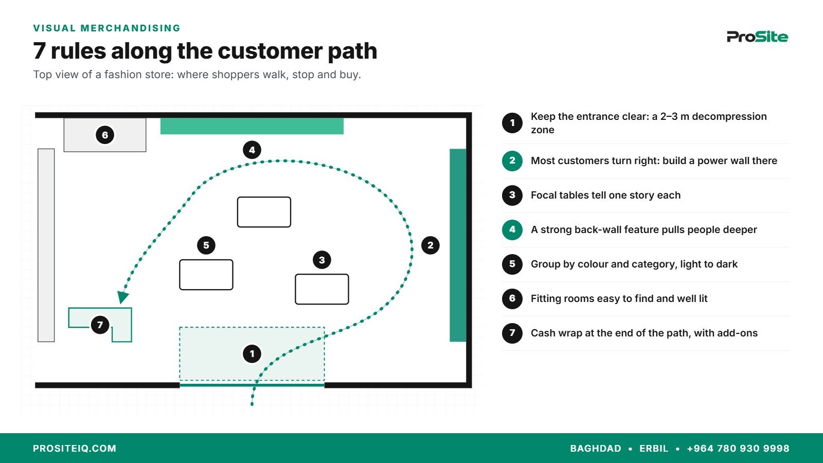 Seven visual merchandising rules along the customer path